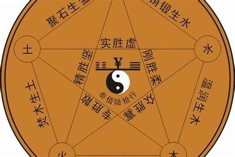 一字五行属什么|如何判断汉字的五行